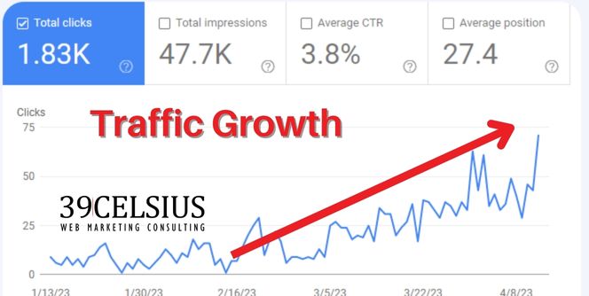 Local SEO Case Study - Cannabis Sales Traffic Growth Local SEO Case Study - Cannabis Sales Traffic Growth