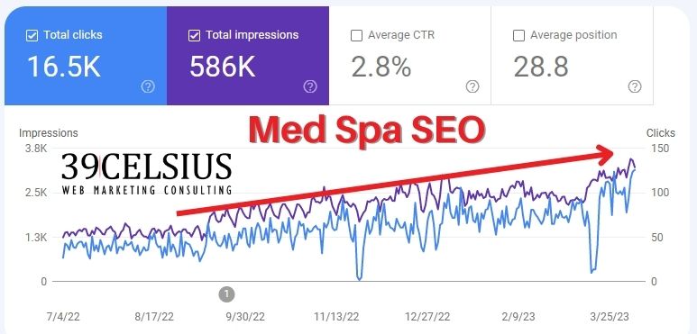 SEO Case Study - Med Spa Website SEO Case Study - Med Spa Website