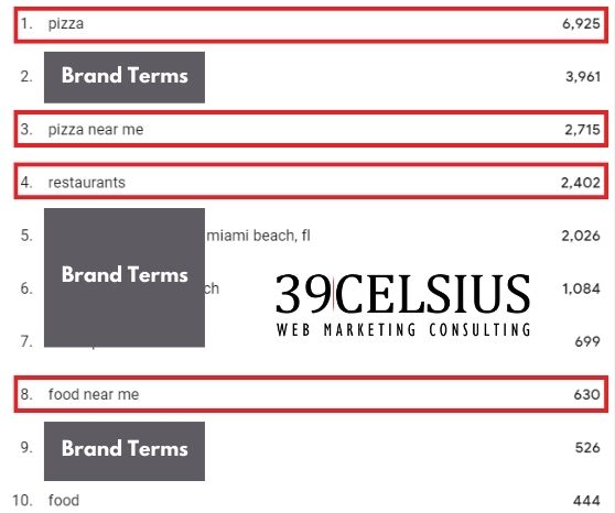 Pizza Restaurant Local SEO Search Terms Pizza Restaurant Local SEO Search Terms