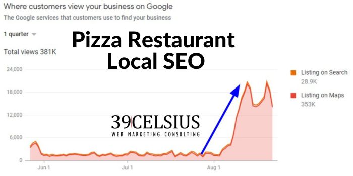 Pizza Restaurant - Successful Local SEO Example Pizza Restaurant - Successful Local SEO Example
