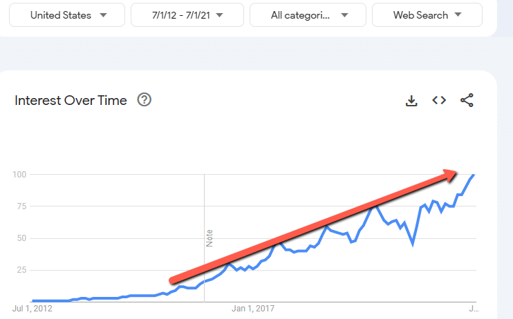 SEO Case Studies SEO Case Studies