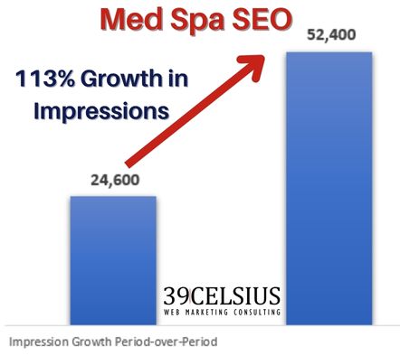 SEO Case Study - Med Spa Impression Growth SEO Case Study - Med Spa Impression Growth