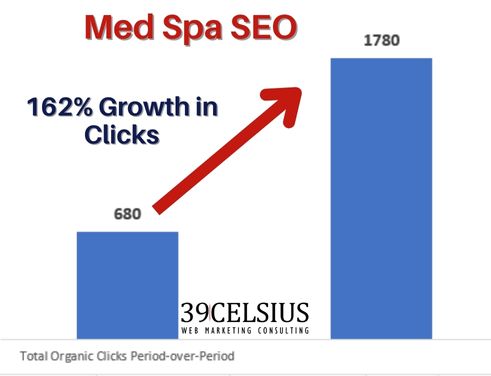 SEO Case Study - Med Spa Traffic Growth SEO Case Study - Med Spa Traffic Growth
