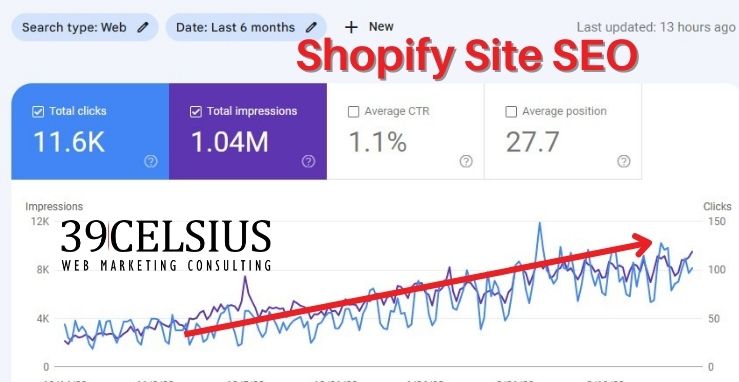 Shopify SEO Case Study - Dental Products Direct to Consumer Shopify SEO Case Study - Dental Products Direct to Consumer