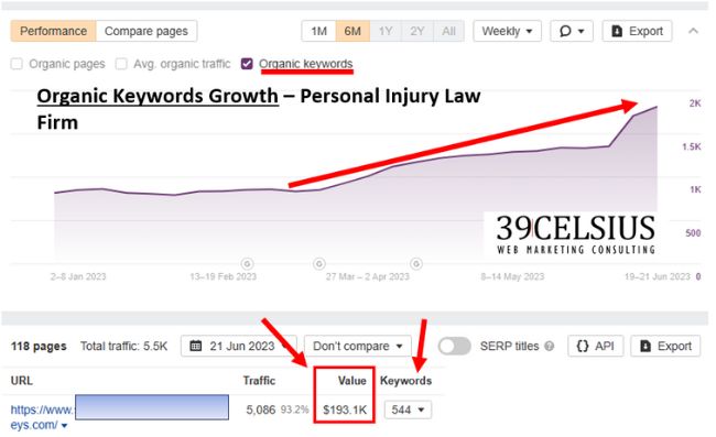 Personal Injury Lawyer SEO Case Study - Organic Keyword Growth Personal Injury Lawyer SEO Case Study - Organic Keyword Growth