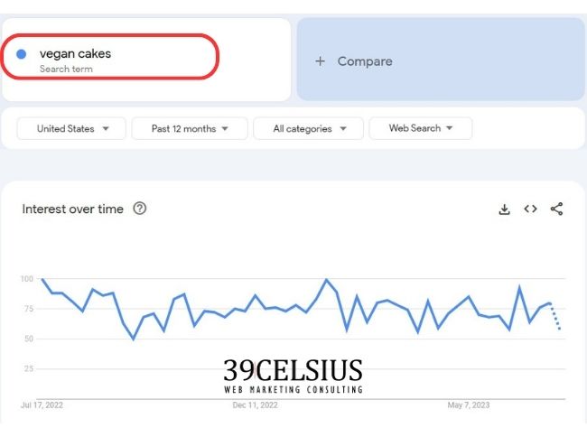 How To Use Google Trends - Discover New Keywords