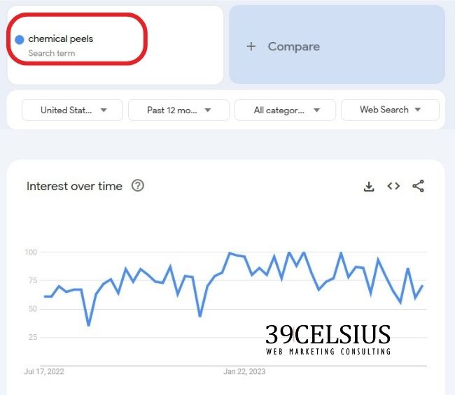 How To Use Google Trends - Stay Ahead of Competition