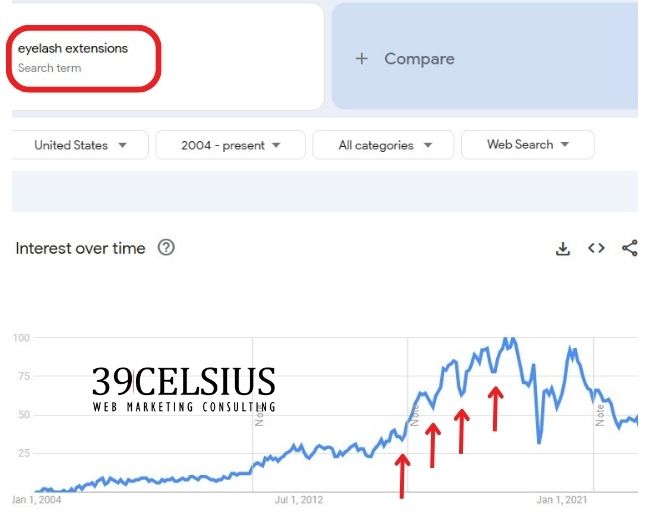 How To Use Google Trends - Uncover Seasonality Trends and Interest