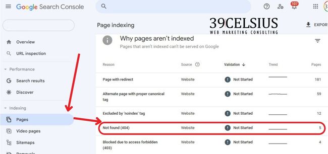 Website Redesign SEO Checklist - 404 Errors