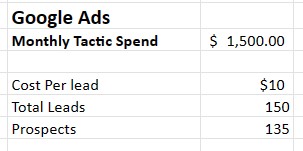 Is Advertising Worth It - Google Ads Profit Model