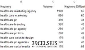 SEO for Traditional Marketing Agencies - Keyword Research