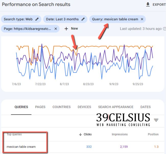 Google Search Console for SEO - Finding Keyword Dips Average Position
