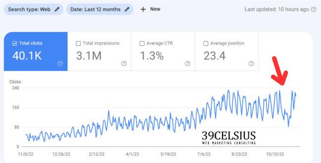 12 Months of Google Search Console Click Data