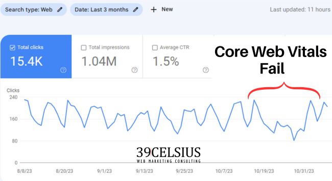 3 Months of Google Search Console Click Data