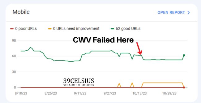 Core Web Vitals Mobile Fail