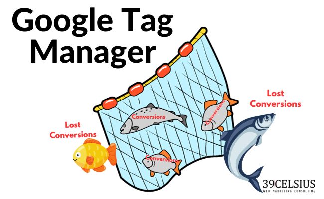 Google Tag Manager Analogy