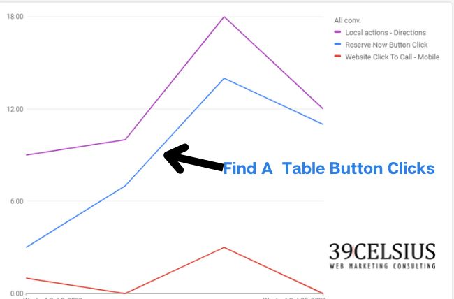 Tracking Open Table Find a Table Conversions