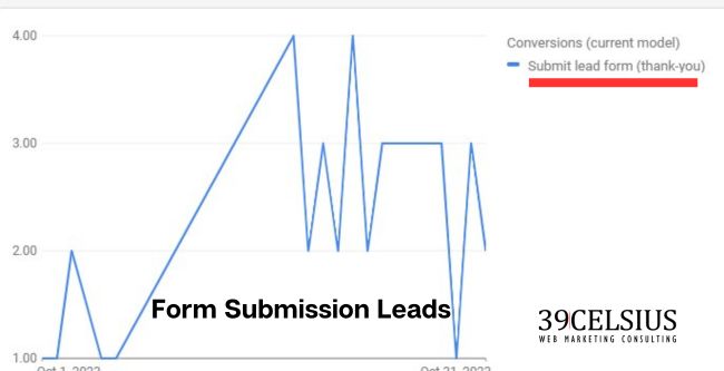 Tracking Personal Injury Attorney Lead Conversions