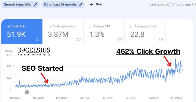 Google Search Console Organic Traffic Growth Google Search Console Organic Traffic Growth