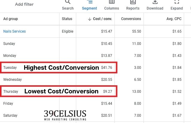 Google Ads Scheduling Based On Convesion Data