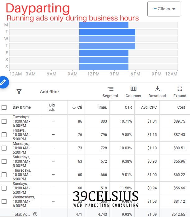 Google Ads Scheduling - Dayparting - Spa Only Business Hours