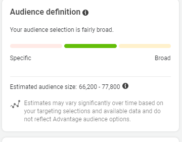 Facebook Instagram Ads Audience Size Restaurant