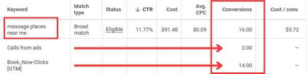 Conversion Actions Keyword Level
