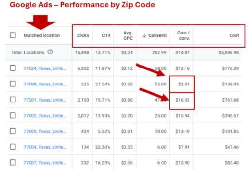 Google Ads Leads and Conversions by Zip Code