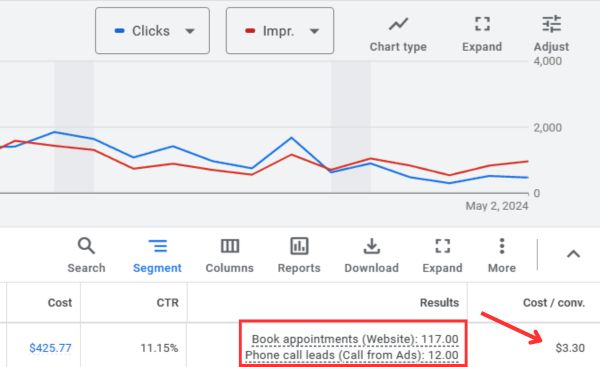 Viewing Conversion Actions Campaign Level