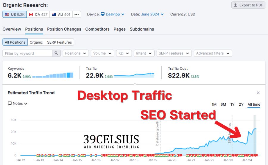 SEO Case Study - Hospitality - Wedding Venue Website SEO Case Study - Hospitality - Wedding Venue Website
