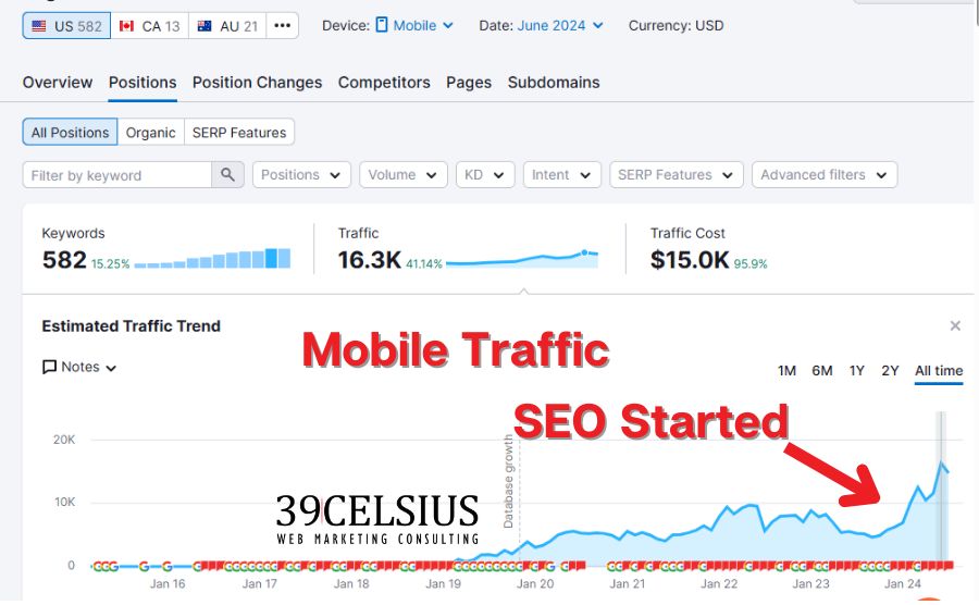 SEO Case Study - Wedding Venue Website Mobile Traffic Increase SEO Case Study - Wedding Venue Website Mobile Traffic Increase