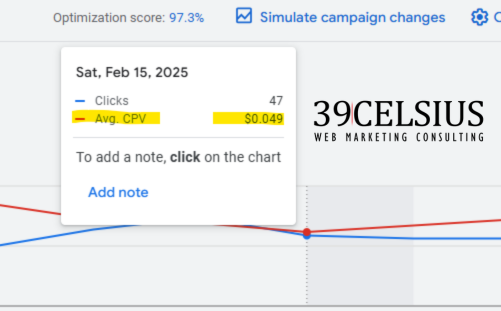 Average Cost Per View - Google Ads Video Campaign Average Cost Per View - Google Ads Video Campaign