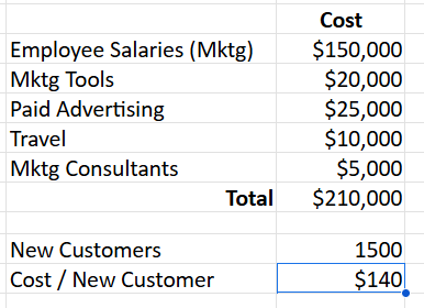 Example II - Calculating Customer Acquisition Cost