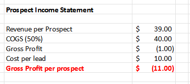 LTO Promotion and Prospect Income Statement