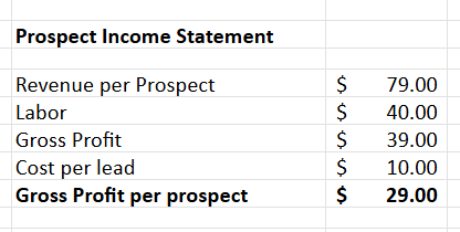 Prospect Income Statement