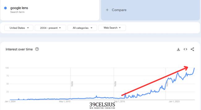 Google Trends - Google Lens Growth