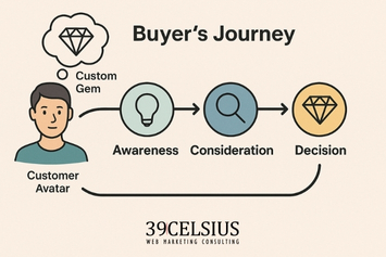 Content marketing strategy 