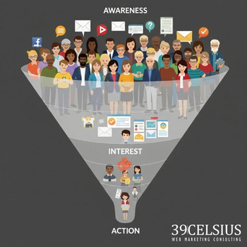 What is a marketing funnel