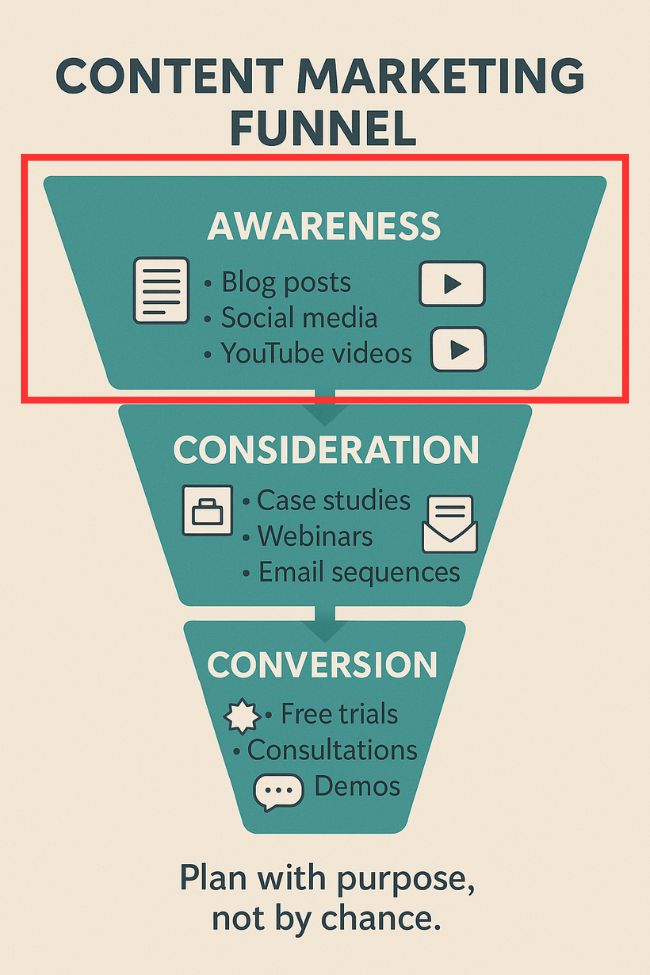 Content Marketing Funnel - Awareness Stage