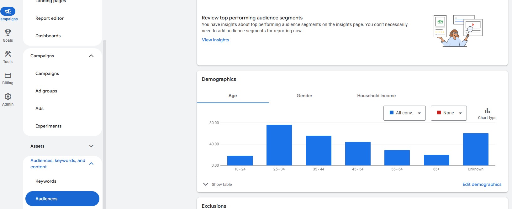 Google-Ads-Adjust-Bids-Based -on-Demographics Google Ads - Adjust Bids Based on Demographics
