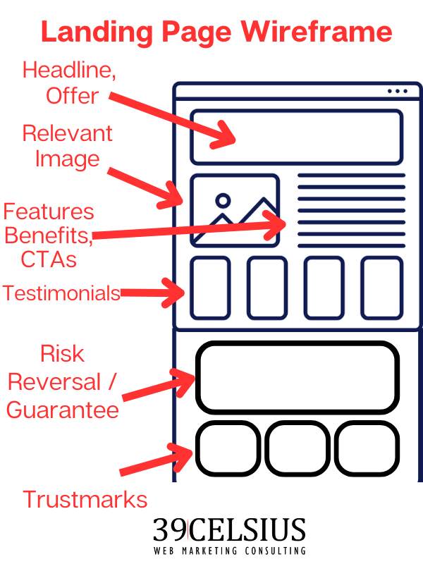 Landing-Page-Wirefram-Design-Example Landing Page Wirefram Design Example
